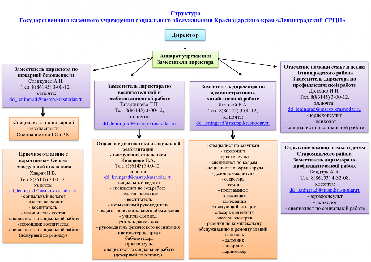 Секс знакомства Ленинградская